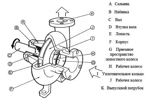 Схема насоса